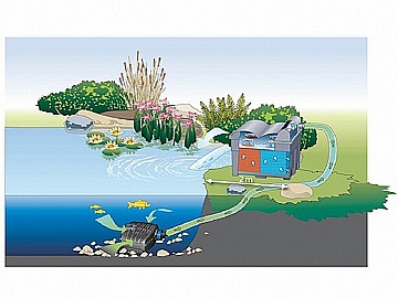 סט פילטר+משאבה+UV לבריכות נוי, דגים ומזרקות SET-7000