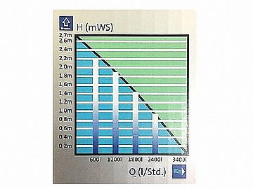 סט פילטר+משאבה+UV לבריכות נוי, דגים ומזרקות