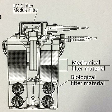 פילטר לחץ לבריכות נוי, דגים JEBAO PF-10E UV 9W