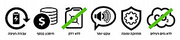 מלטשת 24V עם סוללה 4.0Ah + מטען מהיר