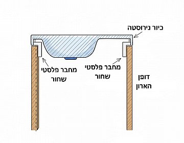 ארון מטבח תחתון ברוחב 1.6 מטר כולל כיור נירוסטה